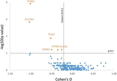 Reported Hearing Loss in Alzheimer’s Disease Is Associated With Loss of Brainstem and Cerebellar Volume